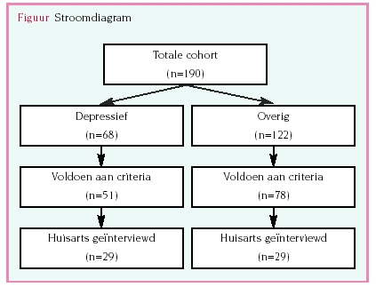 Depressie behandeling Depressie behandeling