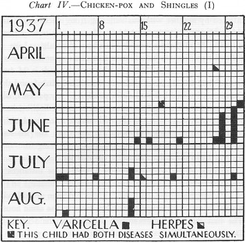 De maandkaarten van William Pickles waaruit verspreiding en incubatietijden waren af te leiden..