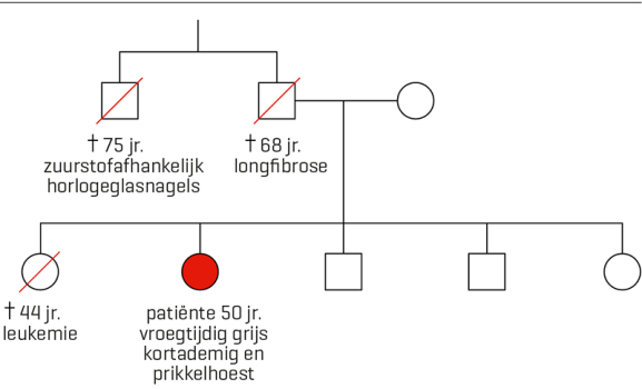 Familieanamnese bij casus over longfibrose