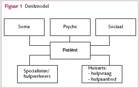 Praktische uitvoering | H&W